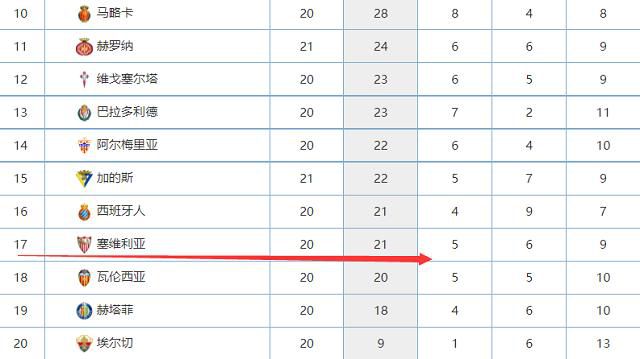 国米新闻网还表示，目前国米优先进行的是迪马尔科、姆希塔良、劳塔罗的续约工作，而巴雷拉的续约会稍晚一些。